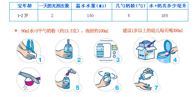 产品资料