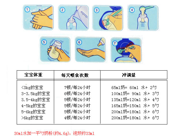 产品资料